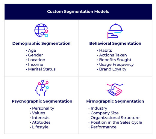 Customer Segmentation Models