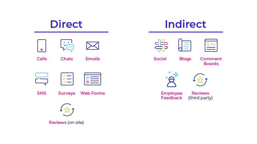 Direct & Indirect